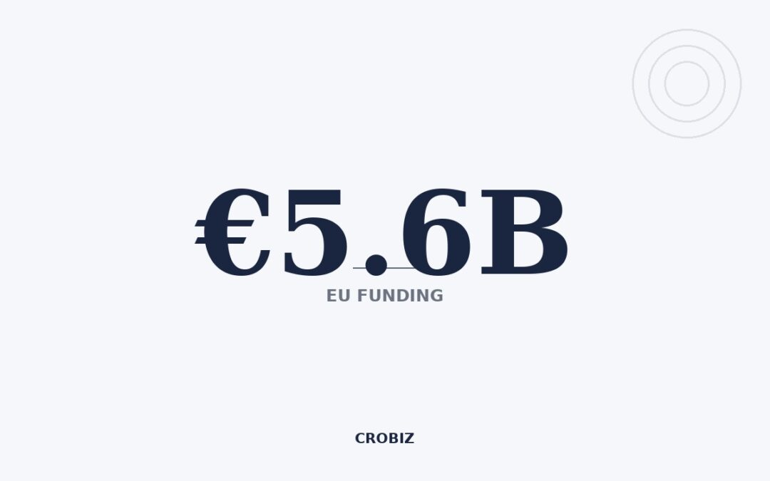 Croatia’s €5.6 Billion EU Funding Window Is Closing — What Foreign Investors Need to Know in 2026