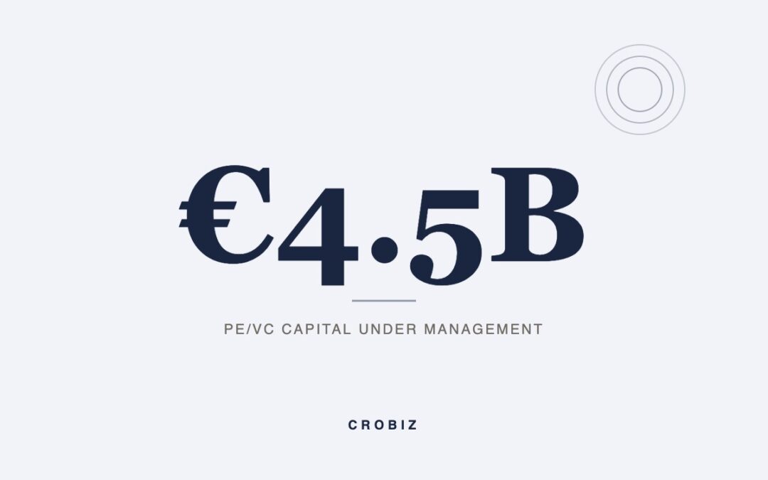 €4.5B pe/vc capital under management - CroBiz