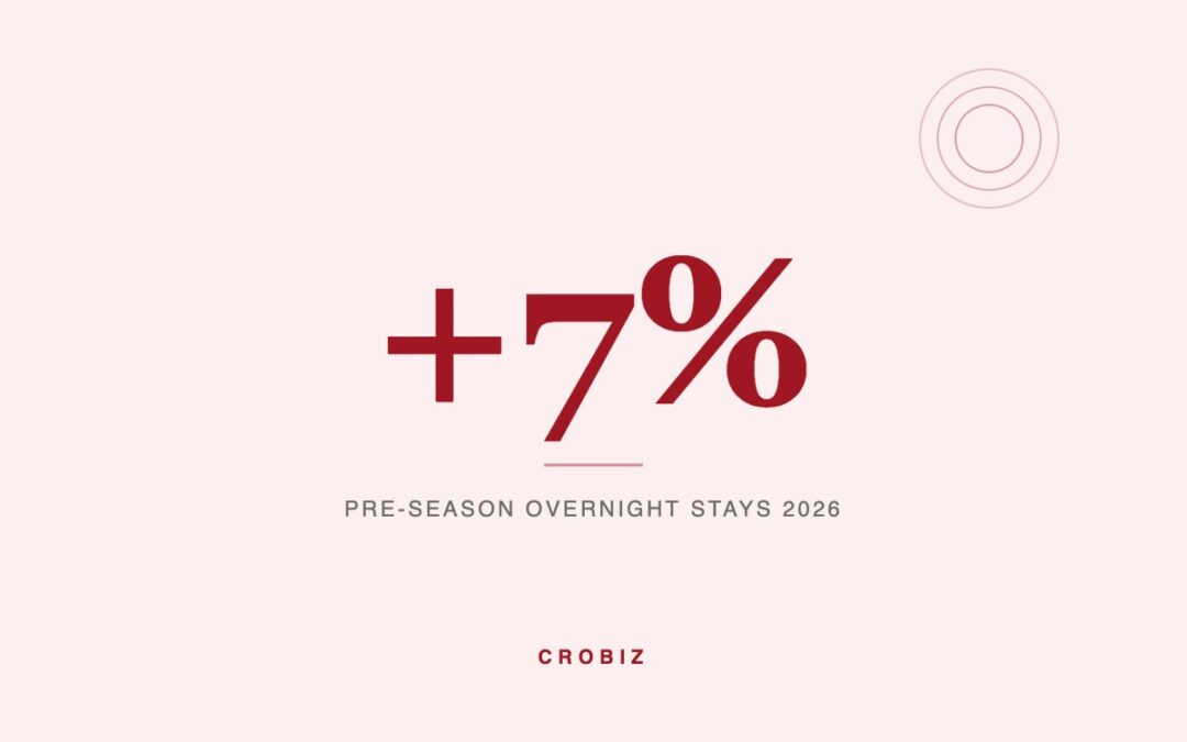 +7% pre-season overnight stays 2026 - CroBiz