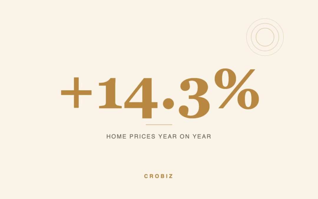 +14.3% home prices year on year - CroBiz